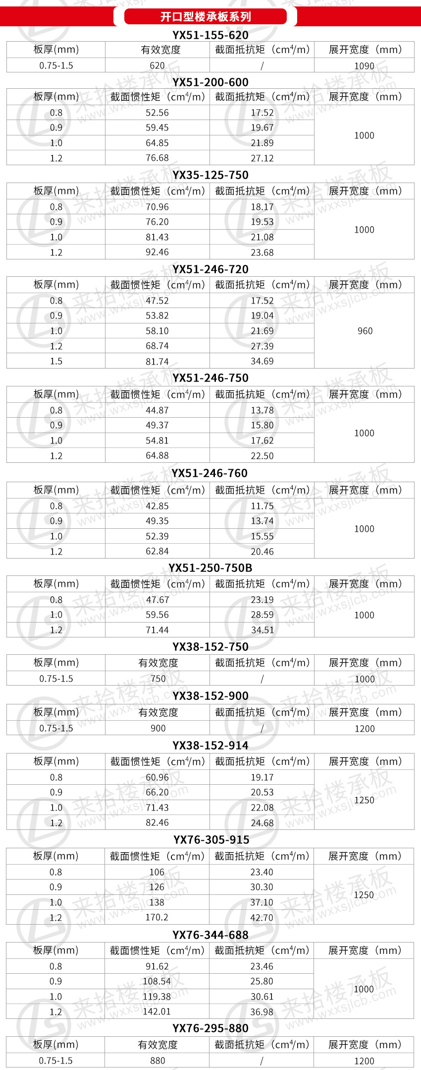 来拾优势