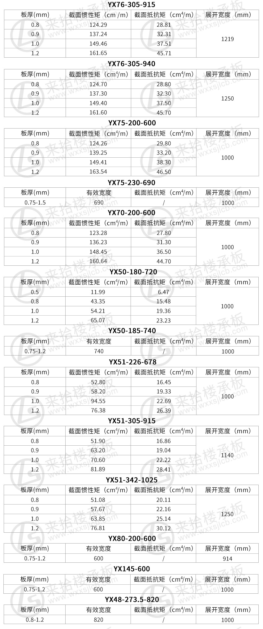 来拾优势