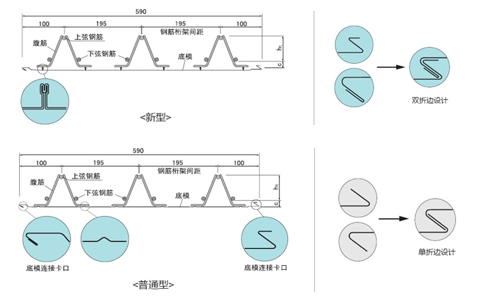 M型钢筋桁架楼承板